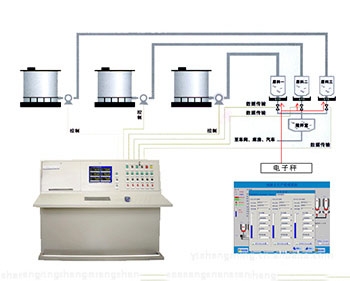 包头反应釜多种原料自动配料