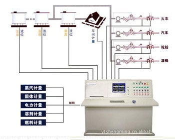 湘西液体集中计量监控管理系统