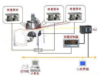 昌吉称重式反应釜